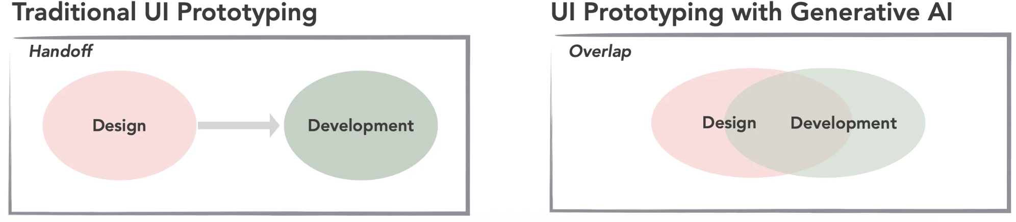 Teaser figure for Generative Design and Vibe Coding